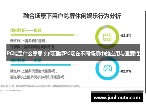 PC端是什么意思 如何理解PC端在不同场景中的应用与重要性
