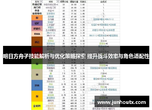 明日方舟孑技能解析与优化策略探索 提升战斗效率与角色适配性